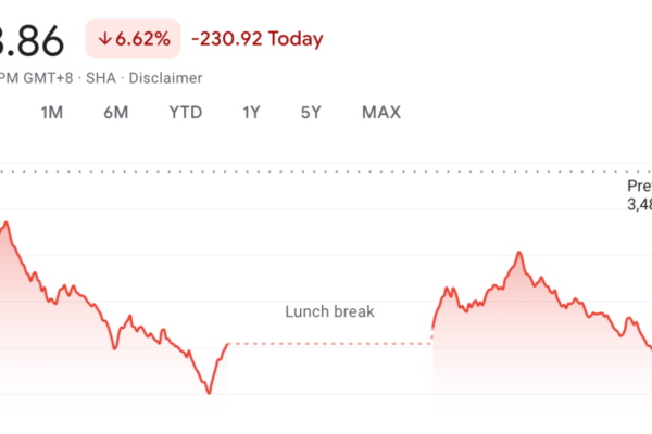 Stock market today: China markets plunge on Beijing stimulus disappointment